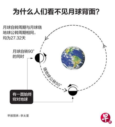 【早知】探索月球背面有什么意义?