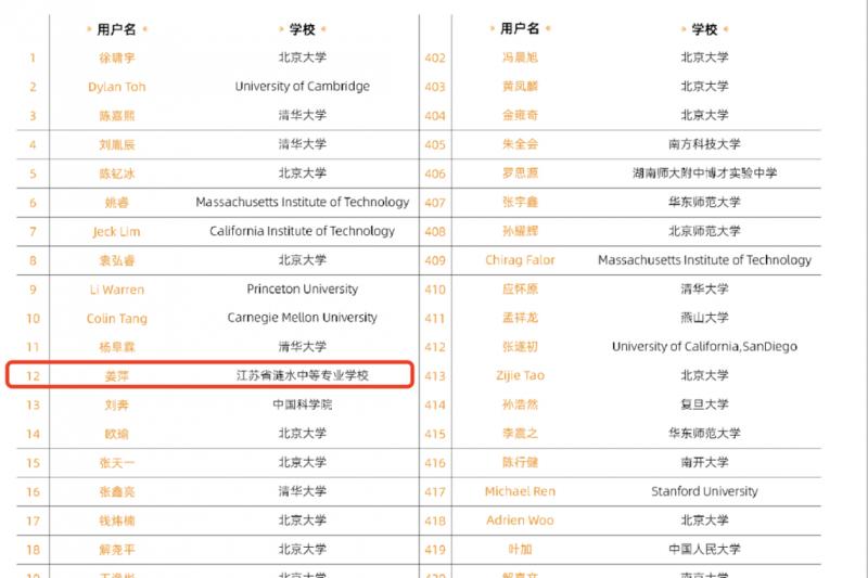 阿里巴巴的数学竞赛入围名单中,17岁的姜萍在801名选手中排名12。(互联网)
