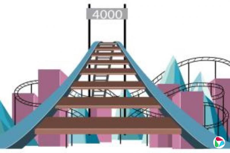 ��ָʱ��10���ط�4000��